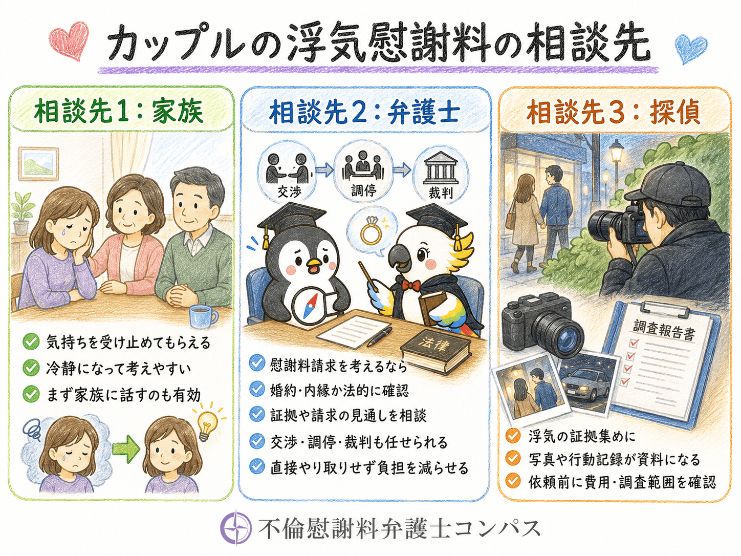 ８章　カップルの浮気慰謝料における相談先３つ